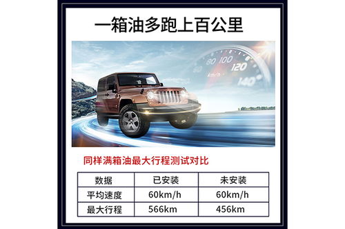 汽車節(jié)油用品市場(chǎng)探析 以淮安與浙江萬真潔公司為例